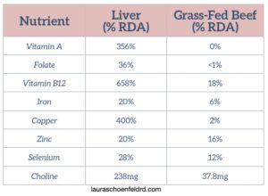 liver